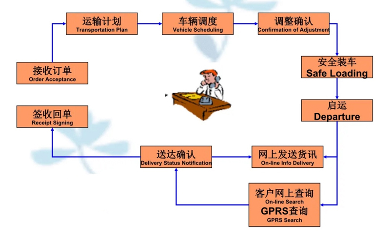 吴江震泽直达灞桥物流公司,震泽到灞桥物流专线